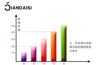 缩阴产品真的有用吗？-百度经验