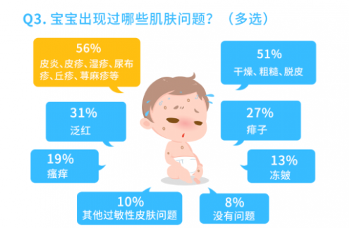 洗护行业风口来临？妈咪爱推益生菌护肤新理念