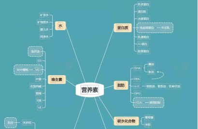 后战疫时代，朵拉小羊如何应对奶粉行业的变革？