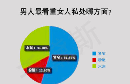 缩阴手术效果好不好？有谁做过的出来说说