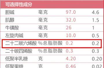 麦蔻乐享里面有没有含dha