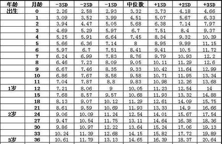 2020宝宝体重标准参照表