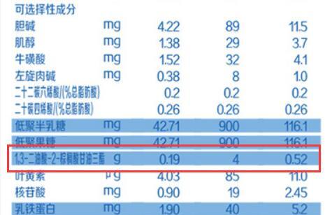 旗帜红罐奶粉含opo吗