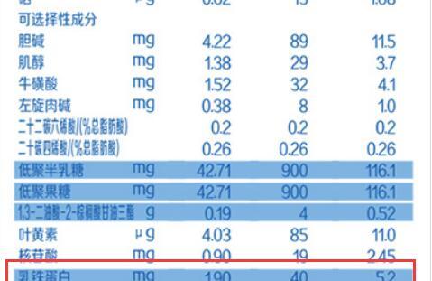 旗帜红罐奶粉含乳铁蛋白吗