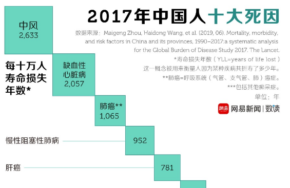 脑栓通怎么吃？脑栓通的副作用了解下