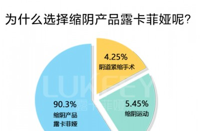 揭晓！缩阴紧致的最好的方法