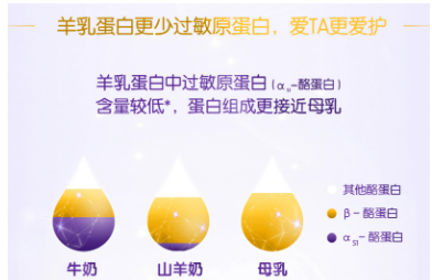 婴幼儿羊奶粉排行榜中“小紫罐”来袭！一罐搞定敏宝难题！