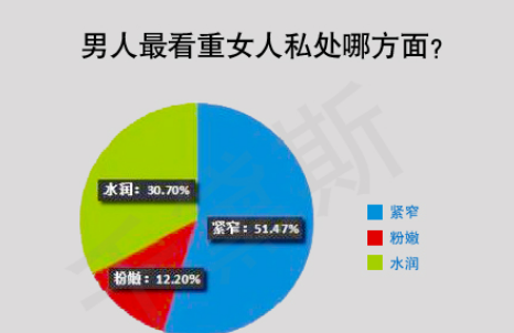 做什么运动能让阴部紧致？3个动作作用很大