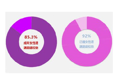 缩阴产品明星代言？不需要！