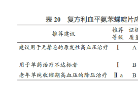 利血平氨苯喋啶片了解下，中轻度高血压吃什么药好？
