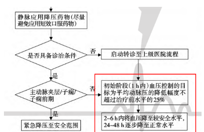 降血压快速方法，不是降血压的好方法？让你心服口服