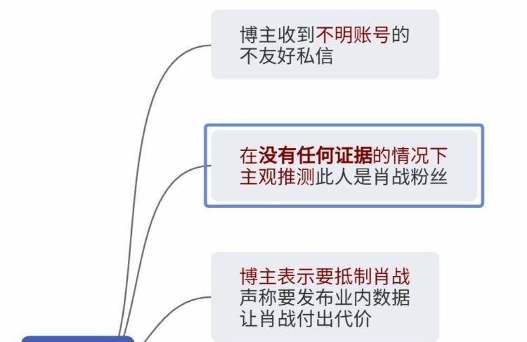 630事件是什么意思 630事件是什么梗