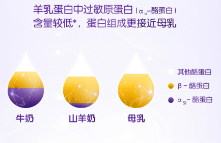 进口羊奶粉排行榜中合生元可贝思羊奶新科技的“领头羊”