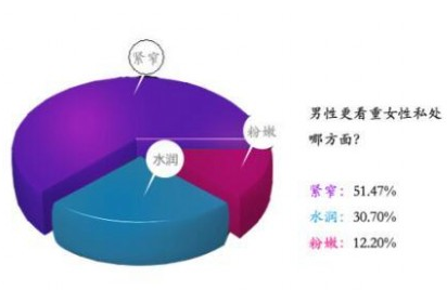 女人缩阴手术管用吗？了解清楚再做也不迟