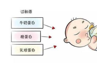 宝宝牛奶蛋白过敏的症状有哪些？该如何“对症下药”？