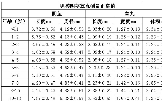 上海都市医院张彩霞提醒您：暑假孩子吃好喝好，警惕性早熟！