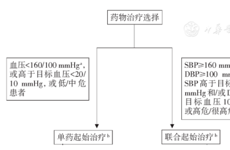 复方利血平氨苯蝶啶片说明书注意事项，它是否降血压的好方法？