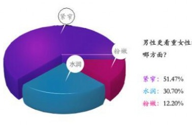 缩阴产品真的可以相信吗？什么产品效果好！