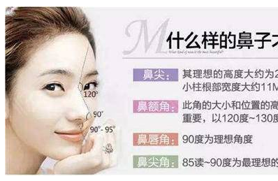 宁波薇琳是正规医院吗：微创隆鼻优点是什么?