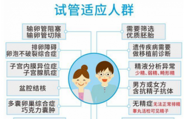 怀不上？老流产？不孕不育就找南昌康健生殖医院 正规资深有保障！