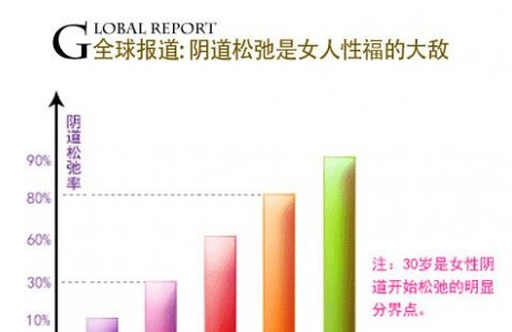 哪种缩阴药物效果更好？成功的我负责任告诉你