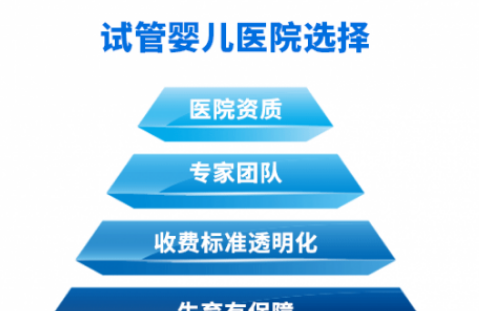 不怀孕做试管婴儿就可以了吗？贵州睿德迩：别慌！你的卵巢还好吗？