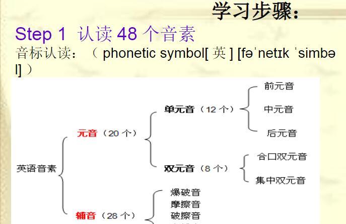 英语发音和拼读规则教程百度网盘免费下载