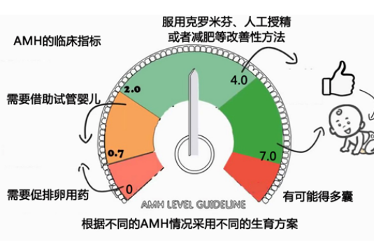 37岁了还能不能生？贵州睿德迩妇产医院：查一下这个就知道了