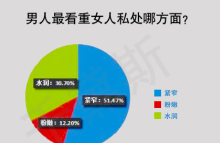 缩阴产品排行榜10强，我选产品不靠它！