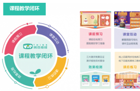 为什么孩子们都喜欢在豌豆思维学数学思维？