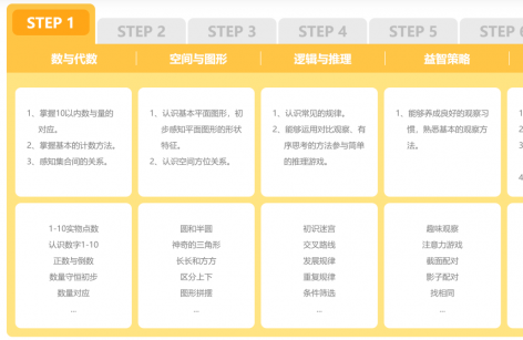 幼儿数学思维课选哪家？