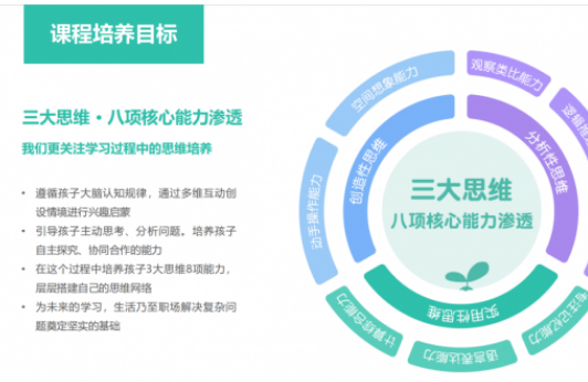 不同年龄段的数学思维有哪些启发特点呢？