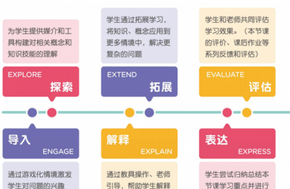 孩子觉得火花思维和豌豆思维区别在哪里？