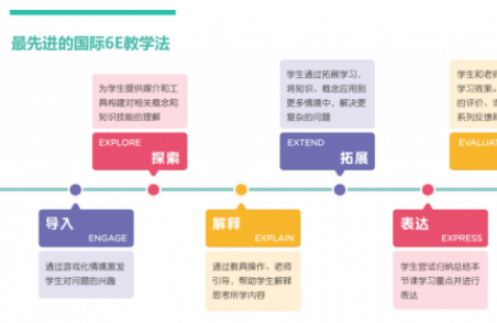 亲身体验豌豆思维和火花思维哪个课程更好？