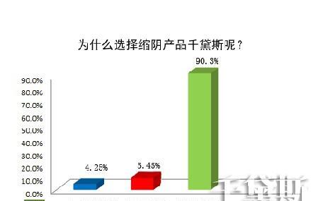 缩阴术效果怎么样 有副作用吗也得查