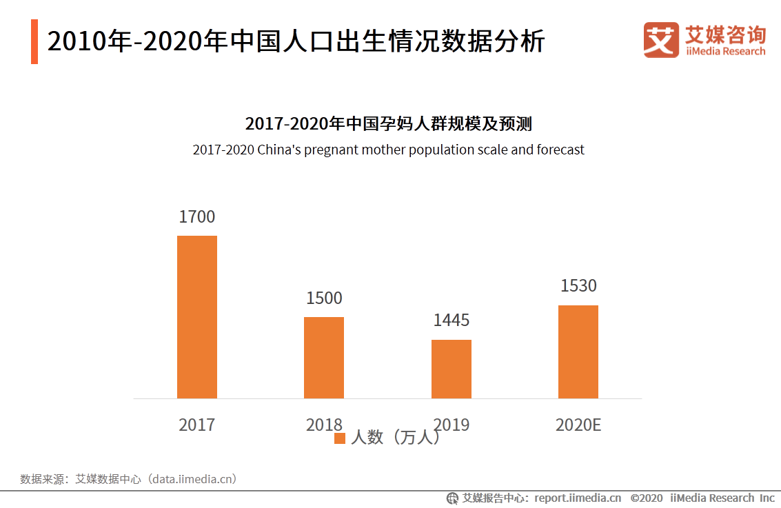 2020年新生儿数据公布，给母婴产业释放了什么信号？