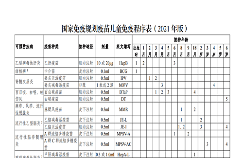 宝宝需要打哪些疫苗？来看看疫苗接种计划