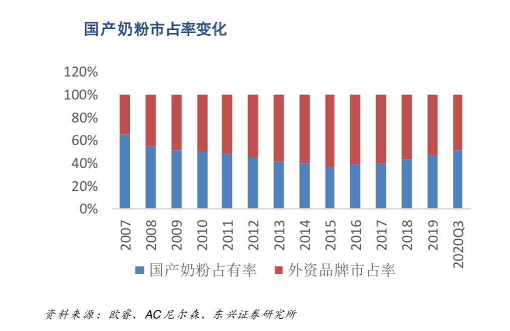 奶粉凭什么这么贵？300元一罐，成本不到60元 | 氪金