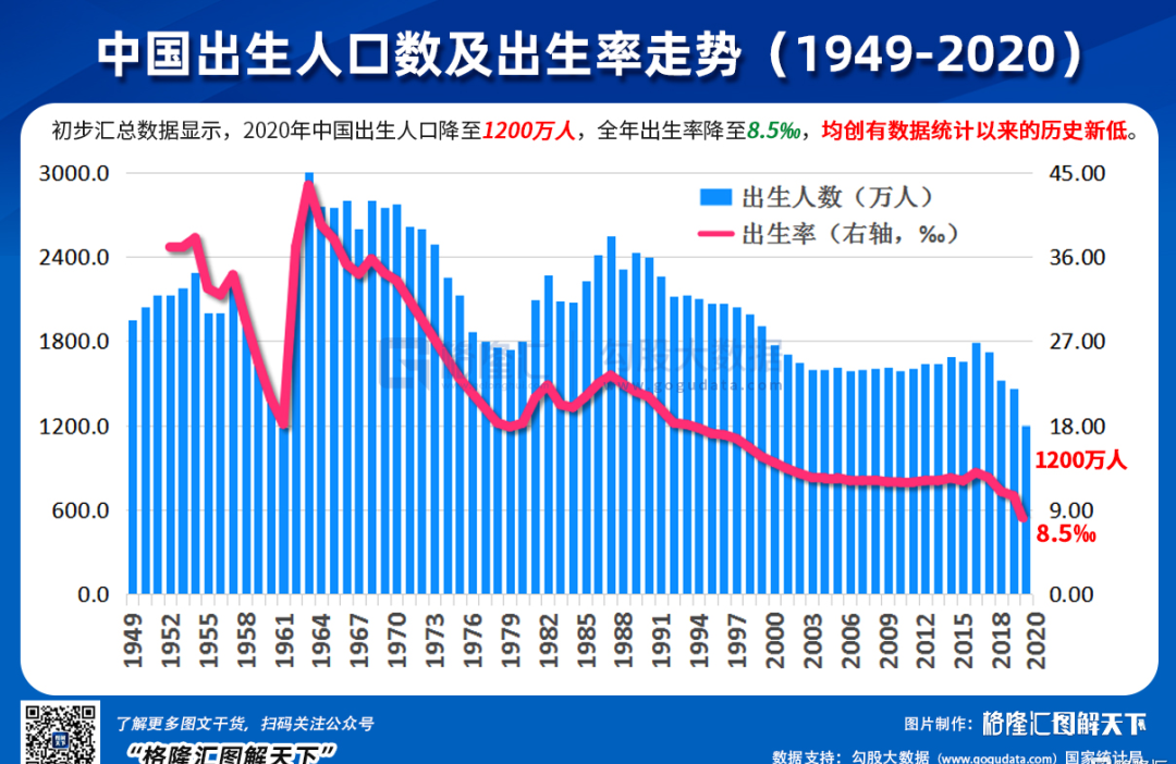 三胎政策的近忧与远虑