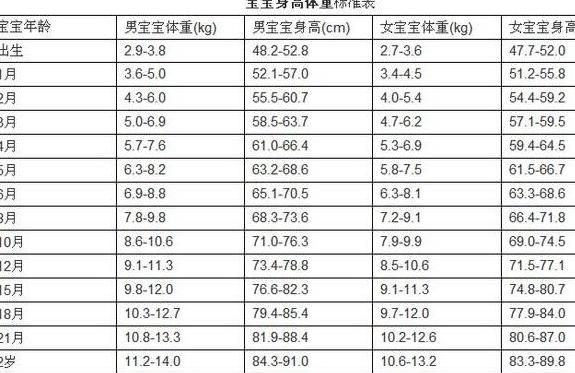 5种表现说明脾胃虚，很多孩子都中了，一水果一食材，妈妈巧调理