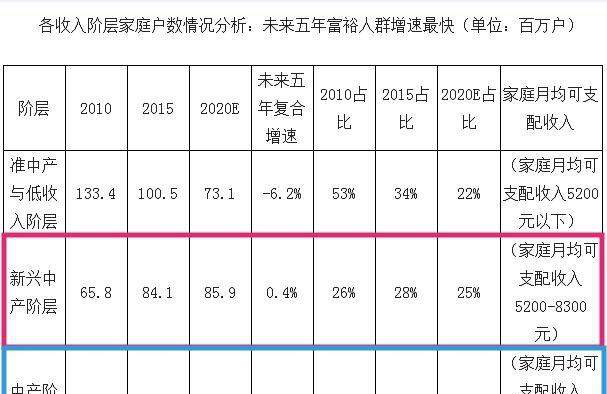 “富人惯骡马，穷人惯娃娃”，为啥普通家庭父母往往更宠溺孩子？