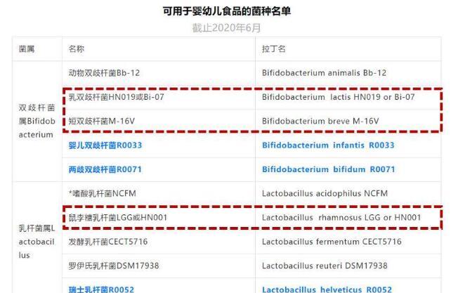 Ofmom益生菌精选欧洲专利混合菌 为宝宝健康加冕