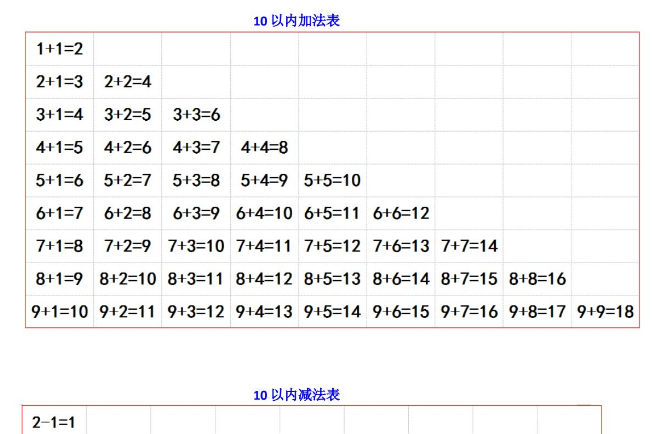 小学一年级数学加减法口诀表）+加减法应用题电子版免费下载