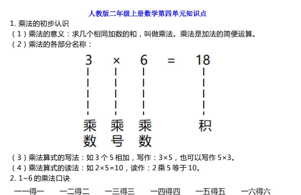 人教版二年级数学上册第四单元知识点带练习免费下载