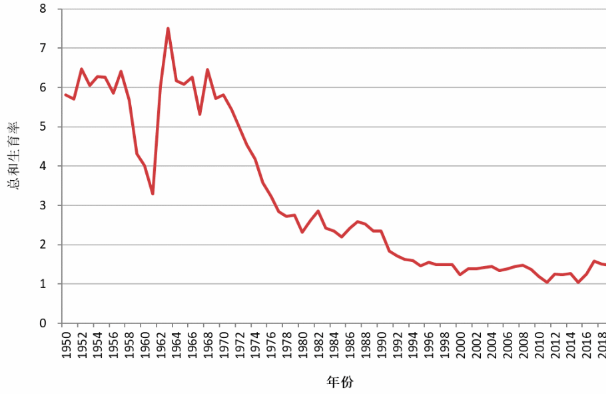 人口学专家陈卫：两孩政策使我国多生1700万人