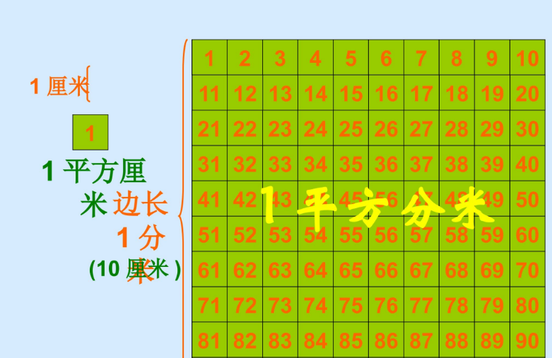 三年级下册数学面积单位间的进率电子版免费下载