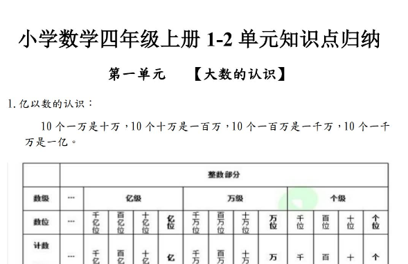 小学数学四年级上册1-2单元知识点归纳免费下载