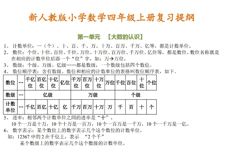 小学数学四年级上册期末复习提纲电子版免费下载