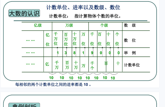 最新四年级数学上册期中知识点详解含典型题免费下载