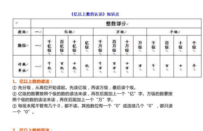 人教版四年级上册数学《亿以上数的认识》知识点汇总+练习题